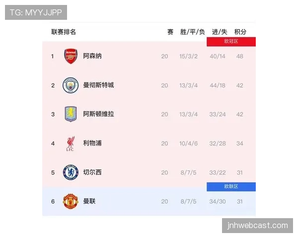 曼城近期联赛表现起伏，连胜中断影响争冠走势